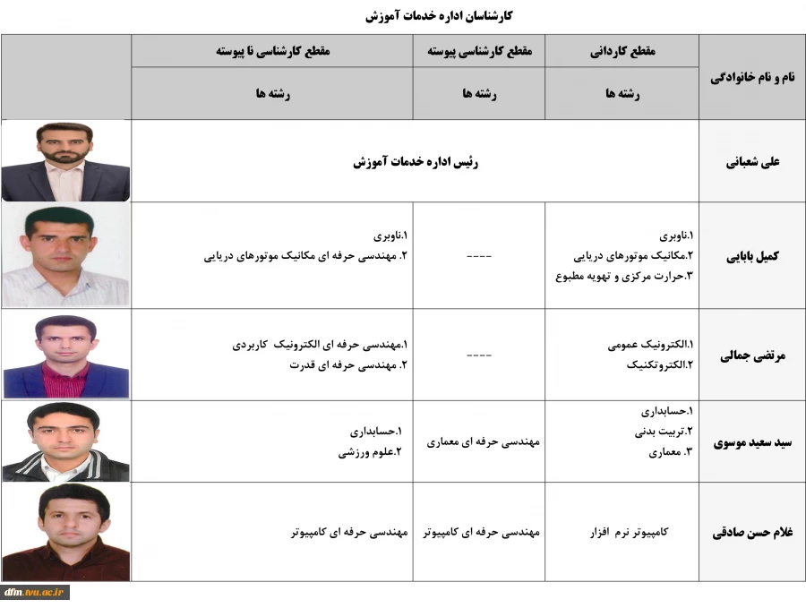 کارشناسان اداره خدمات آموزشی