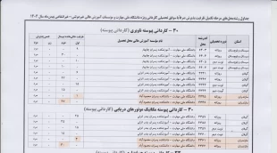 اطلاعیه اعلام تاریخ ثبت‌نام و انتخاب رشته در رشته های پذیرش دانشجو صرفاً براساس سوابق تحصیلی (بدون آزمون) کاردانی به کارشناسی ناپیوسته بهمن ماه سال 1404 دانشگاه‌ها و موسسات آموزش عالی 2