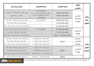 اطلاعیه مربوط به کمیسیون موارد خاص 3