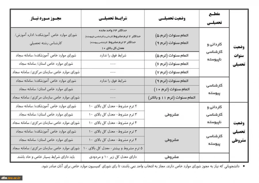 اطلاعیه مربوط به کمیسیون موارد خاص 3
