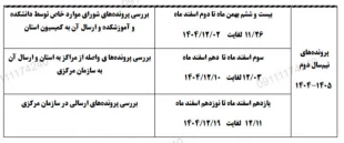 اطلاعیه مربوط به کمیسیون موارد خاص 4